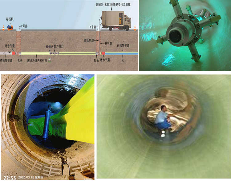 上甘岭UV-CIPP内衬修复