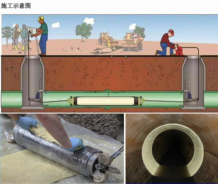 上甘岭管道局部点状修复